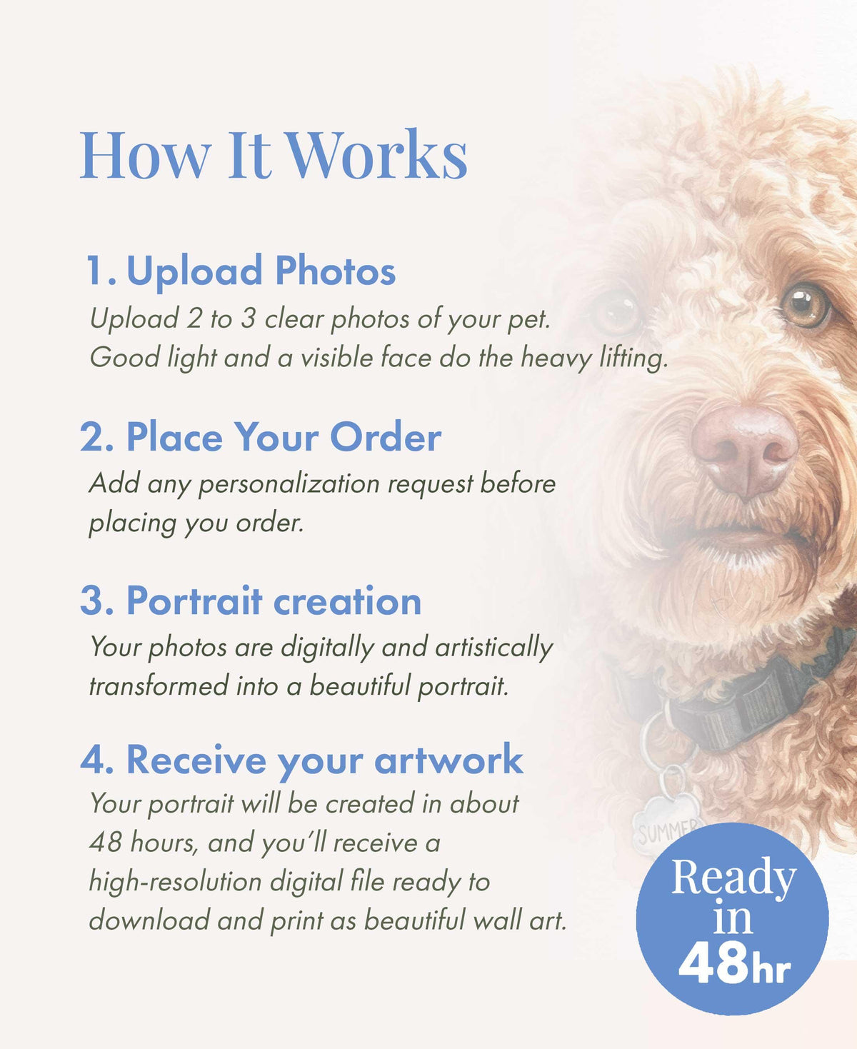 Custom Watercolor Pet Portrait From Photo Digital Download